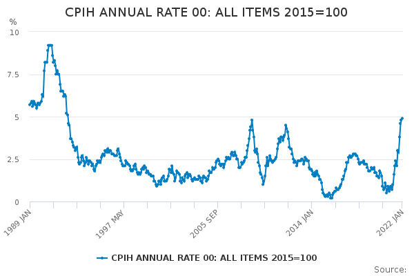 Click to Enlarge

Name: CPIH ANNUAL RATE 00_ ALL ITEMS 2015=100 (1).png
Size: 24 KB