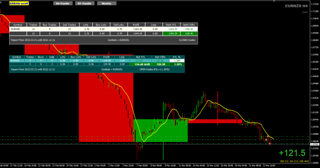 Click to Enlarge

Name: EURNZD Mar23 trade update 121pips23-3-2022 7-38-47 pm.png
Size: 43 KB