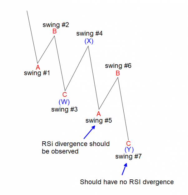 Click to Enlarge

Name: RSI-Divergence.png
Size: 31 KB