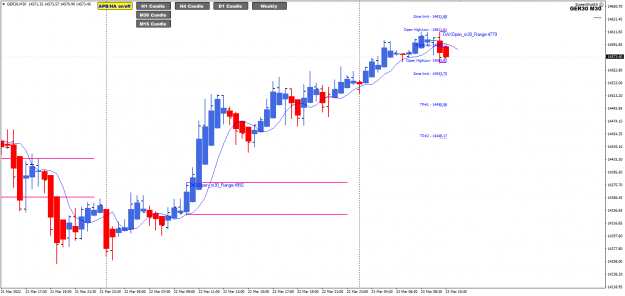 Click to Enlarge

Name: DAX FO m30 candle 23-3-2022 3-30-46 pm.png
Size: 33 KB