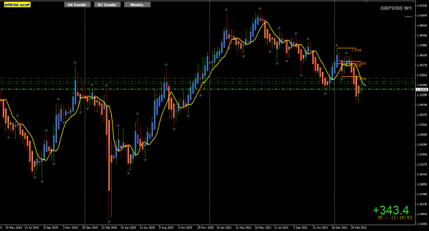 Click to Enlarge

Name: GBPUSD Mar23 W1 sell +343pips 23-3-2022 8-41-10 pm.png
Size: 41 KB