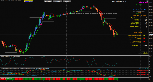 Click to Enlarge

Name: GBPUSD Mar23 M15 V19 23-3-2022 9-34-31 pm.png
Size: 75 KB