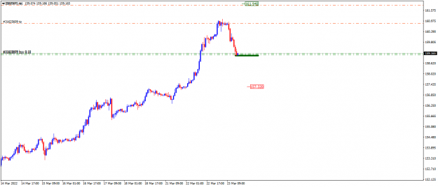 Click to Enlarge

Name: GBPJPY.H1.png
Size: 22 KB