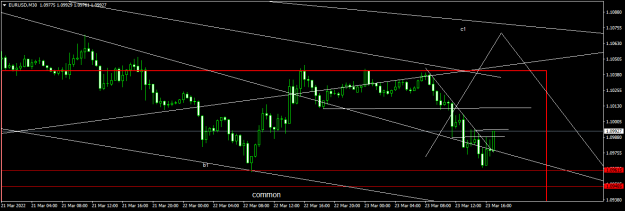 Click to Enlarge

Name: EURUSDM30.png
Size: 36 KB