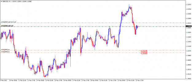 Click to Enlarge

Name: GBPUSD.H1.png
Size: 36 KB