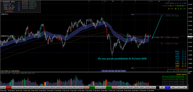 Click to Enlarge

Name: AUDNZDM15.png
Size: 101 KB