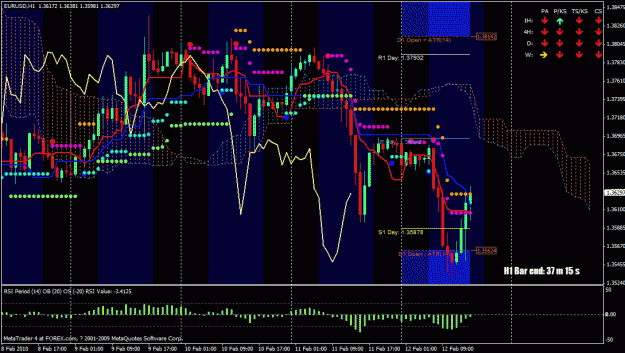 Click to Enlarge

Name: my indicators.gif
Size: 46 KB