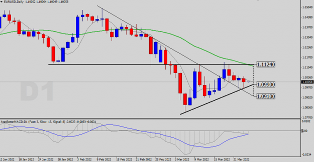 Click to Enlarge

Name: EURUSD-D1.png
Size: 25 KB