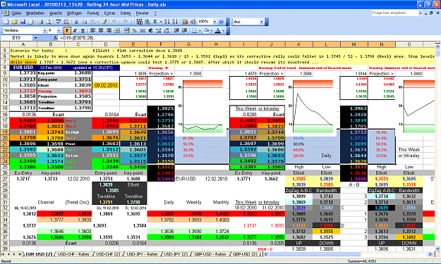 Click to Enlarge

Name: 2010-02-12_15h20_Screenshot AM-FPP-B-00_EUR-USD TA.PNG
Size: 116 KB