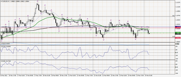 Click to Enlarge

Name: EURUSDH1.png
Size: 54 KB