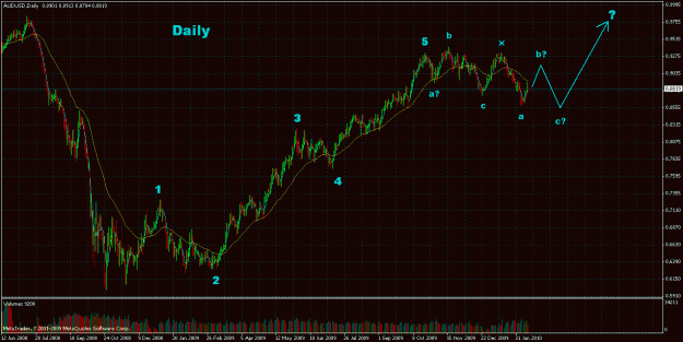 Click to Enlarge

Name: audusd 2010 daily.gif
Size: 37 KB