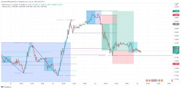 Click to Enlarge

Name: GBPUSD_2022-03-24_09-02-52_20476.png
Size: 142 KB