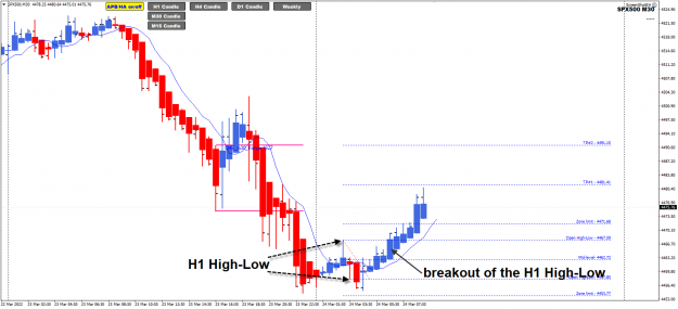Click to Enlarge

Name: US30 Mar24 H1 High-Low breakout 24-3-2022 2-14-31 pm.png
Size: 47 KB