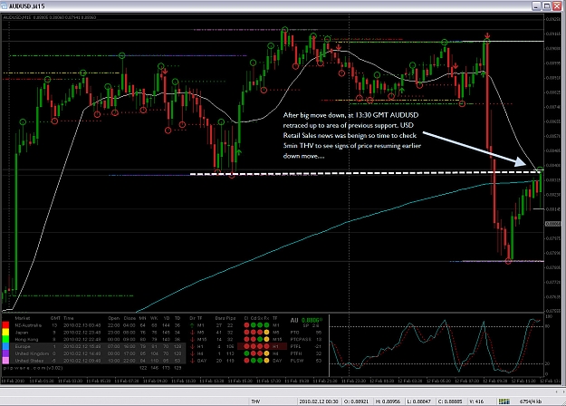 Click to Enlarge

Name: AUDUSD Short 15min 12-02-2010 .jpg
Size: 299 KB