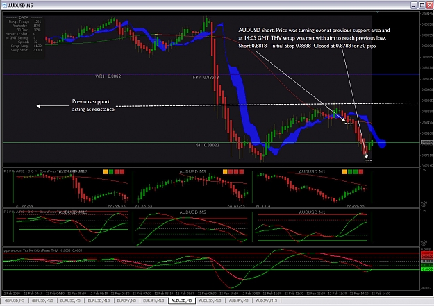 Click to Enlarge

Name: AUDUSD Short 5min 12-02-2010 .jpg
Size: 326 KB
