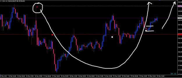 Click to Enlarge

Name: USDX.jpg
Size: 132 KB