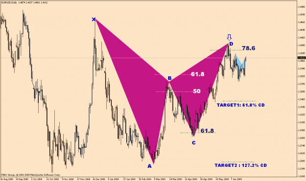 Click to Enlarge

Name: eurusd%20123pp.gif
Size: 30 KB