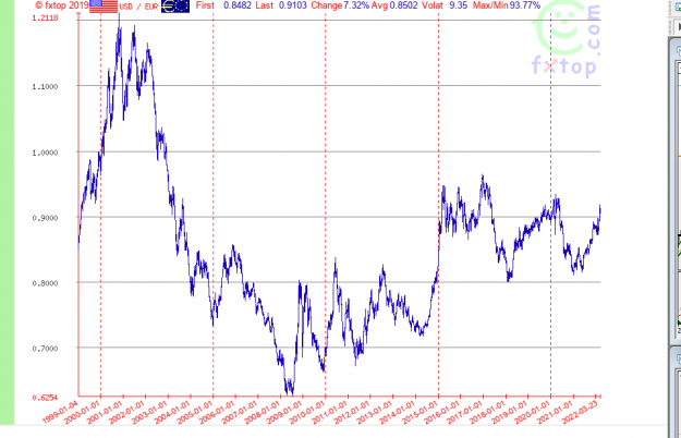 Click to Enlarge

Name: EURUSD START DATE TO DATE.png
Size: 26 KB