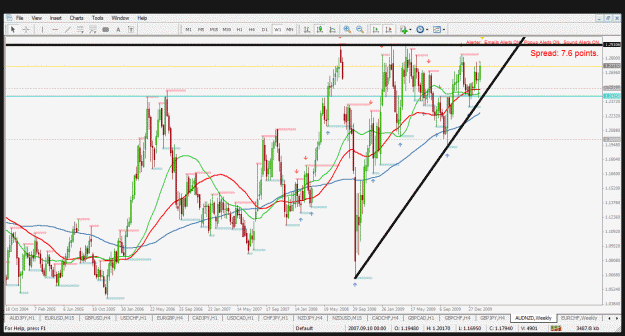 Click to Enlarge

Name: audnzd w1 12.2.2010.gif
Size: 54 KB