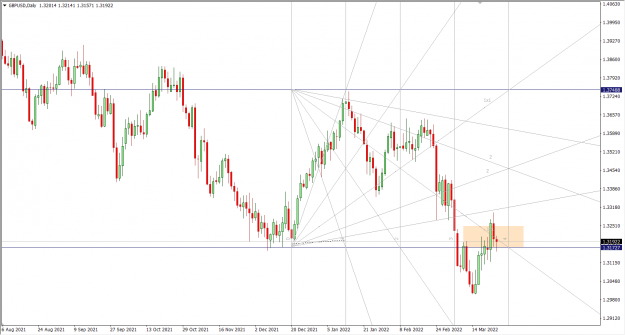 Click to Enlarge

Name: 3-24-2022 7-31-51 PM GBPUSD Daily.png
Size: 45 KB