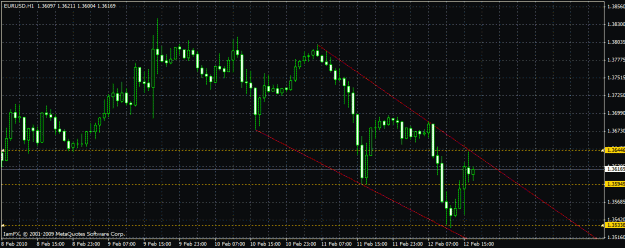 Click to Enlarge

Name: eur_usd.gif
Size: 24 KB