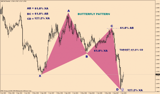 Click to Enlarge

Name: gbpchf%20ppp.gif
Size: 29 KB