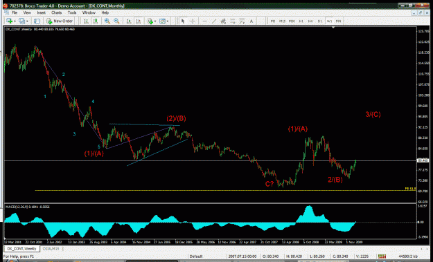 Click to Enlarge

Name: Dollar W1 Feb12 alt 2.gif
Size: 43 KB