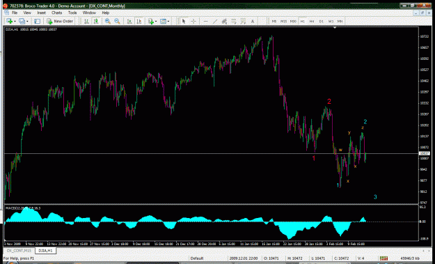 Click to Enlarge

Name: DJIA H1 Feb12.gif
Size: 44 KB