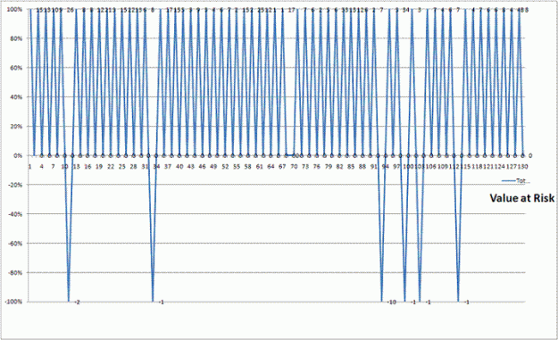 Click to Enlarge

Name: VaR Feb 2-12.GIF
Size: 53 KB