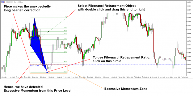 Click to Enlarge

Name: Excessive-Momentum-and-Fibonacci-Ratio-Analysis.png
Size: 87 KB