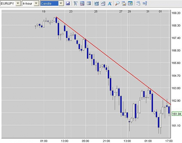 Click to Enlarge

Name: eurjpy-08-01-2007.jpg
Size: 45 KB