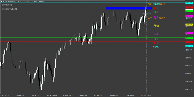 Click to Enlarge

Name: AUDNZD(£)Daily.png
Size: 57 KB