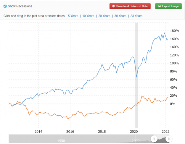 Click to Enlarge

Name: SPOT vs DOW.png
Size: 38 KB