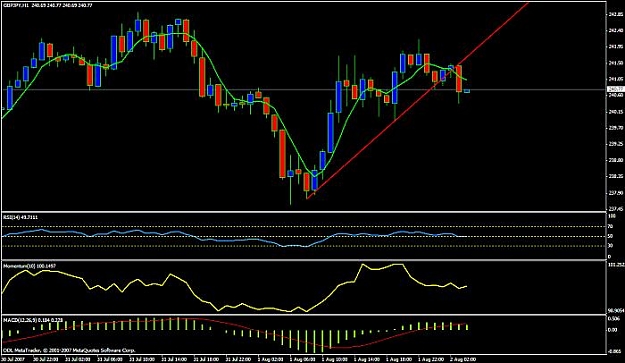 Click to Enlarge

Name: gbpjpy 1h.jpg
Size: 48 KB