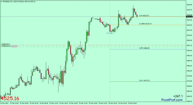 Click to Enlarge

Name: SPX500(£)M15.png
Size: 30 KB