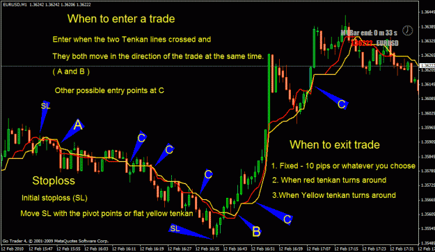 Click to Enlarge

Name: howtotrade2tenkan.gif
Size: 35 KB