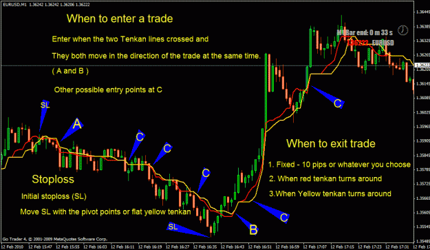 Click to Enlarge

Name: howtotrade2tenkan.gif
Size: 35 KB