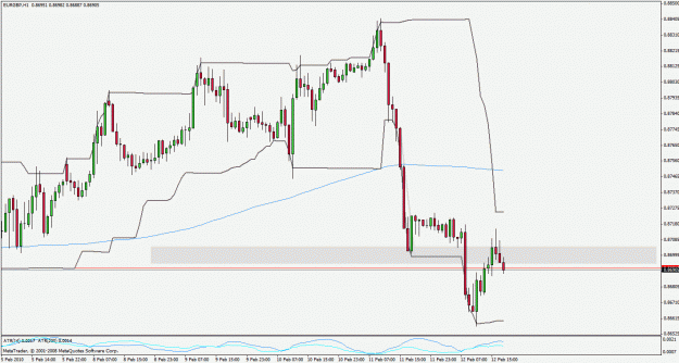 Click to Enlarge

Name: eurgbp100212h1.gif
Size: 26 KB
