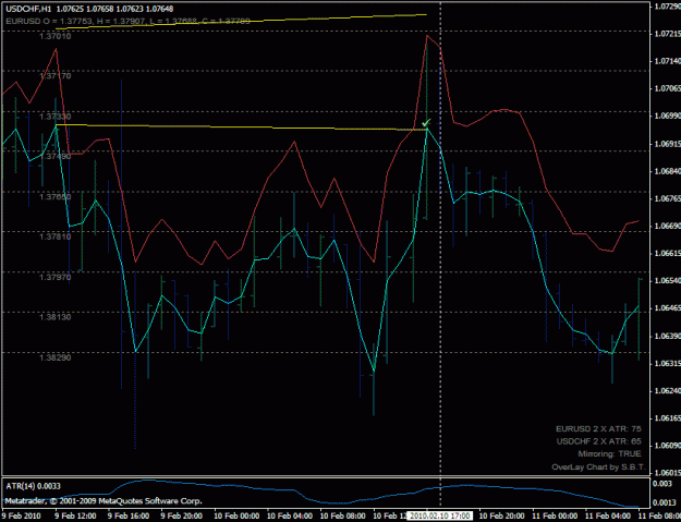 Click to Enlarge

Name: usdchf_sell_201002101700.gif
Size: 25 KB