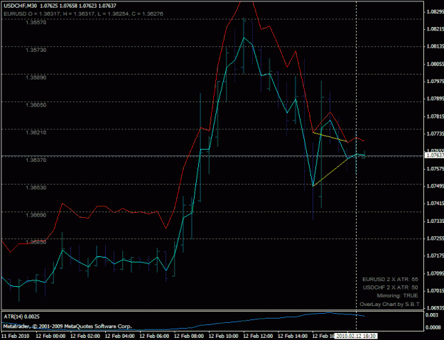 Click to Enlarge

Name: usdchf_buy_201002121830.gif
Size: 23 KB