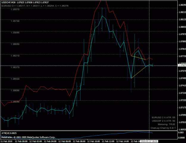 Click to Enlarge

Name: usdchf_buy_201002121830.gif
Size: 23 KB