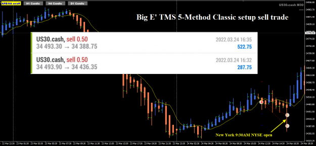 Click to Enlarge

Name: US30 Mar25 2 sell hit TP 25-3-2022 7-39-49 pm.png
Size: 112 KB
