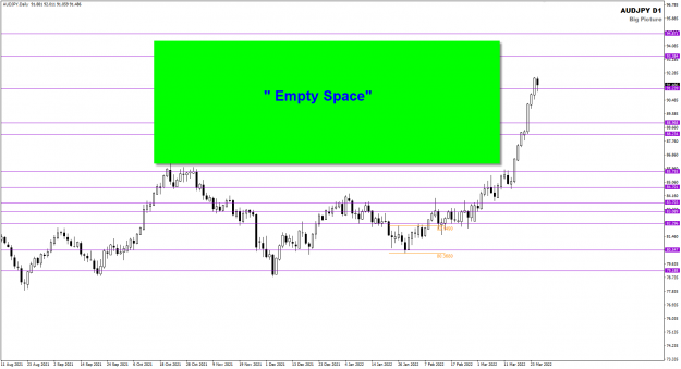 Click to Enlarge

Name: AUDJPY Daily Big Picture empty space 25-3-2022 8-39-51 pm.png
Size: 31 KB