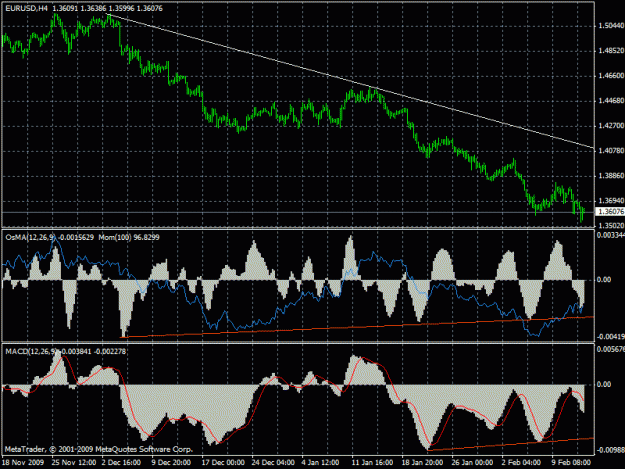 Click to Enlarge

Name: eurusd.gif
Size: 27 KB
