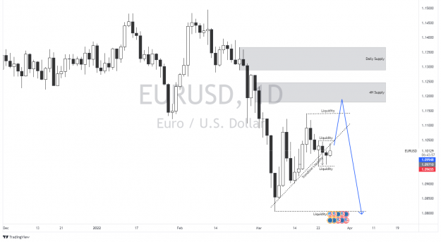Click to Enlarge

Name: EURUSD_2022-03-25_10-16-03.png
Size: 69 KB