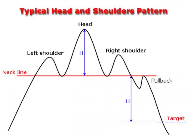 Click to Enlarge

Name: head-and-shoulders-pattern.jpg
Size: 109 KB