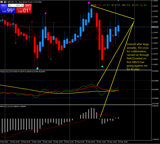 Click to Enlarge

Name: gbpusd 25-03-22.png
Size: 37 KB