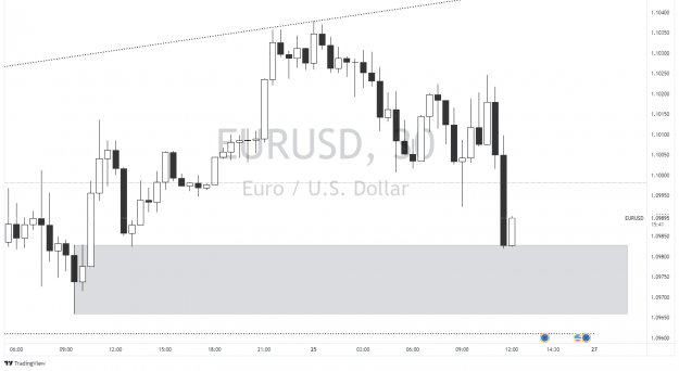 Click to Enlarge

Name: EURUSD_2022-03-25_12-14-20.png
Size: 56 KB