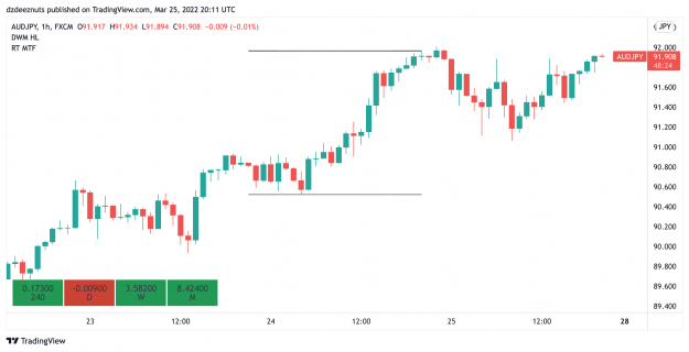 Click to Enlarge

Name: AUDJPY_2022-03-25_15-11-36.png
Size: 167 KB