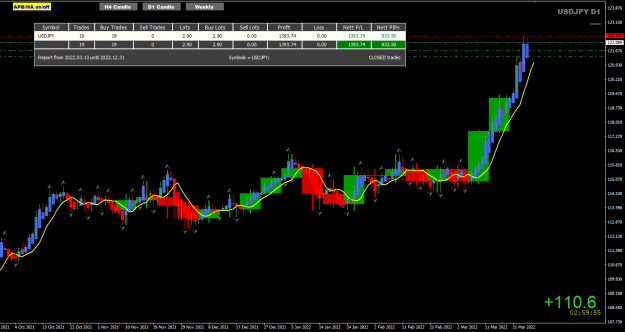 Click to Enlarge

Name: USDJPY Mar25 NYClose trade update 26-3-2022 7-57-53 am.png
Size: 42 KB